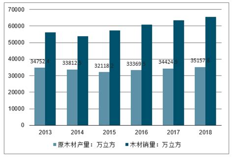 木行業|中国的木材行业概况：木材生产、加工和出口